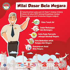 Karena kecintaan kepada tanah air seperti mencintai diri sendiri, mencintai harta, dan semacamnya. Kemhan Ri Pa Twitter Yang Meliputi Cinta Tanah Air Sadar Berbangsa Dan Bernegara Setia Pada Pancasila Sebagai Ideologi Negara Rela Berkorban Untuk Bangsa Dan Negara Dan Kemampuan Awal Bela Negara