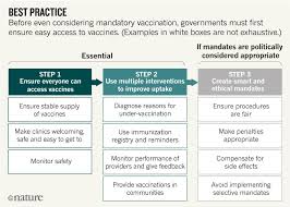 Everyone is eligible for vaccination by april 19. Mandate Vaccination With Care