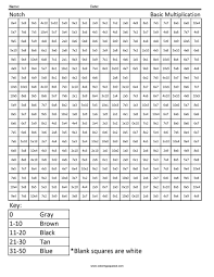 Notch Basic Multiplication Coloring Squared Math Coloring Worksheets Fun Math Worksheets Math Mystery Picture