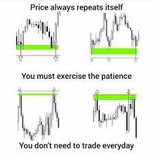 Repeat Price Action Stock Trading Strategies Forex Trading Intraday Trading