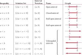 Chapter 1 Inequalities Equations And Graphs Essentials Of Precalculus With Calculus Previews 6th Edition Precalculus Calculus Set Notation