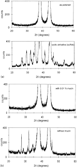 in vitro tarnish and corrosion of a consolidated silver material for direct filling applications sciencedirect