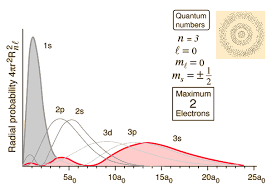 image result for plot quantum wave function mathematica