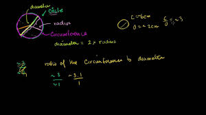 Now complete the square for x (take half of the −2, square it, and add to both sides): Circles Geometry All Content Math Khan Academy