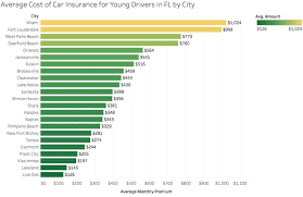 كل شيء عن تأمين السيارات في أمريكا 2019 car insurance in america