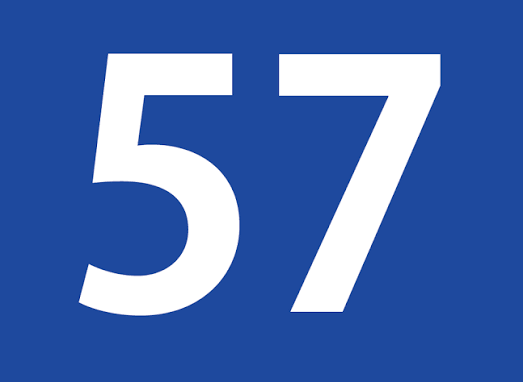Number of Posts so far