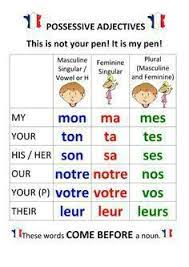 Pin By Andi Seaman On Francais French Flashcards French Language Lessons Gcse French