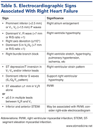 Image result for Right Heart Failure