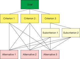 A nation's economy can be divided into sectors to define the proportion of a population engaged in different activities. Secondary Sector An Overview Sciencedirect Topics