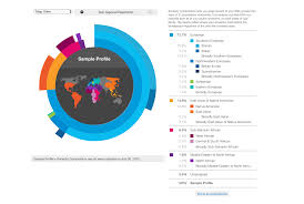 the best dna testing kits to learn about health ancestry