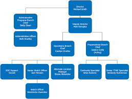 Organization Chart U S Department Of Labor