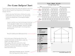 39 Pitch Pregame Bullpen Chart Baseball Pitching Pitch Chart