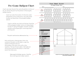 39 pitch pregame bullpen chart baseball pitching pitch chart