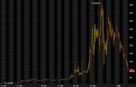 Know what industry insiders are buying. The Tears Are Flowing As Gme Crumbles Below 100 In A 60 Decline