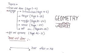 Geometry Handwritten Notes In Hindi Pdf Download Handwritten Notes Geometry Notes Notes