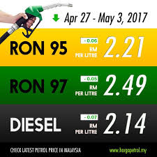 Petrol prices § malaysia, and subsidy reform in malaysia. Petrol Price History In Malaysia