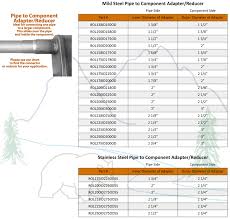 Tubing is measured and named based on the actual outside diameter of the tube. Rol275od300id 548584 2 3 4 Od To 3 Id Universal Exhaust Component To Bear River Converters