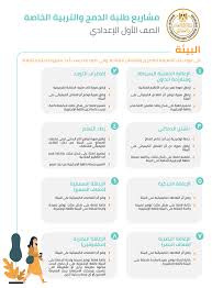 أبحاث طلاب الدمج مشاريع البحث لطلاب الدمج والتربية الخاصة للمرحلة الإبتدائية والإعدادية نبأ حصري