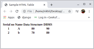 Convert Html Table Into Csv File In Python Geeksforgeeks