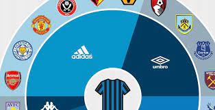 Complete table of premier league standings for the 2020/2021 season, plus access to tables from past seasons and other football leagues. 2019 20 Premier League Kit Battle Adidas Leads Small Brands Reappear Footy Headlines