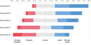 Any Way To Make The Following Chart Pictured In Excel