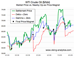 navigating crude oil through august option expiration see