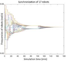 Télécharger des livres par fabien correch date de sortie: Frontiers Synchronous Rendezvous For Networks Of Marine Robots In Large Scale Ocean Monitoring Robotics And Ai