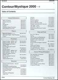 Maintenance and care vehicle care washing your vehicle only use car washing areas that have environmentally friendly drainage systems. Ford Contour Fuse Diagram Atv Winch 2500 Wiring Diagram For Wiring Diagram Schematics