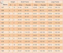 Weight Chart For Women What Is Your Ideal Weight According