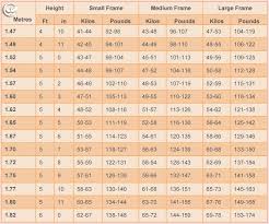 Weight Chart For Women What Is Your Ideal Weight According