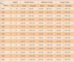 weight chart for women what is your ideal weight according