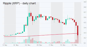 Published on july 16, 2020 08:24 gmt+0edited on july 17, 2020 09:02 gmt+0. Ripple Xrp Causes A Flash Crash In Altcoins Prices Altfins