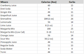 The Alcohol Regimen Part 4 How Many Calories In Your