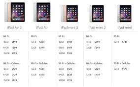 Buy ipad air 2 tablets and get the best deals at the lowest prices on ebay! In Depth Review Apple S Ipad Air 2 And Ipad Mini 3 Appleinsider