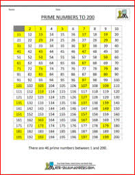 Prime Factor Chart 1 200 Www Bedowntowndaytona Com