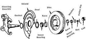 To understand a wheel, you must understand the parts of a wheel. Carjumpstarterm Car Wheel Hub Diagram