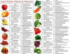 the benefits of fruits and vegetables for health beauty