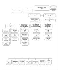 49 Clean Department Organizational Chart Template