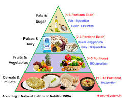 26 Explanatory Balanced Diet Chart For Male