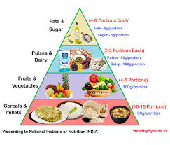 14 Uncommon Balanced Diet Chart Daily Routine