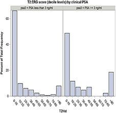 One in seven men in the united states will receive a prostate cancer diagnosis during his lifetime. Pd46 05 Multi Center Prospective Study Of Urine Rna Testing As A Strategy For Prostate Cancer Screening Collaboration Between Urology Primary Care And Community Outreach Journal Of Urology