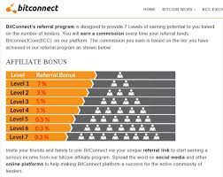 I am expressing thoughts and feelings on my experience that are truly legit and may hurt some youtubers feelings. Bitconnect Scam The 2 6 Bn Ponzi Scheme 2020 Update Totalcrypto