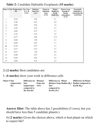 solved questions 1 fill out table 2 using the habitable