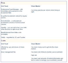 Find our live rhb small cap opportunity unit trust fund basic information. Eunittrust Com My It S A Matter Of Trust