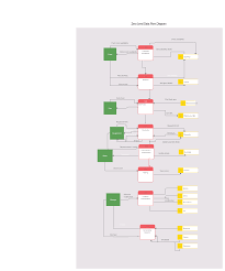 Pin On Data Flow Diagram Examples