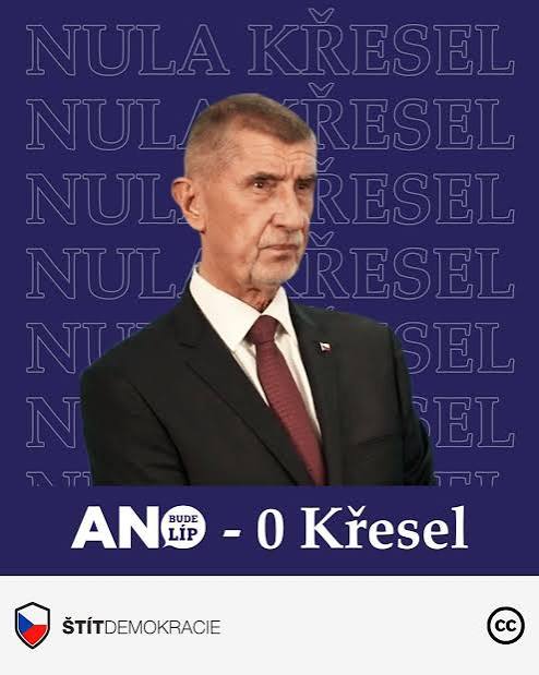 ABSOLUTNÍ DEBAKL HNUTÍ ANO Před prvním kolem si Babiš myslel na jedno z největších posílení v Senátu. Realita je ale po druhém kole taková, že nezískal ani jedno křeslo. Slovy NULA. Číslem