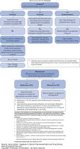 Opioids Casebook In Clinical Pharmacokinetics And Drug