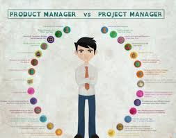 The Product Manager Vs Project Manager What Are The Differences Relations Project Management Project Management Tools Management