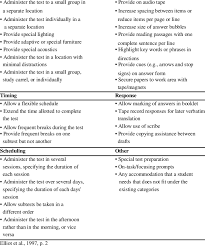 Whereas, most standardized assessments do not provide the accommodations and modifications provided for students with special needs in their ieps, including, but not limited to whereas, the majority of students with special needs require extra time to complete assessments, pulling both. Types Of Assessment Accommodations Setting Presentation Download Table
