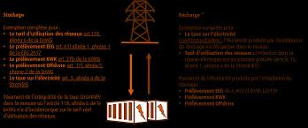 Check spelling or type a new query. Https Energie Fr De Eu Fr Systemes Marches Actualites Lecteur Note De Synthese Externe Le Cadre Juridique Des Systemes De Stockage Delectricite Html File Files Ofaenr 04 Notes De Synthese 03 Uniquement Pour Adherents 05 Efficacite Et Flexibilite 2019 Ofate Systemes Stockage Electricite 1909 Pdf